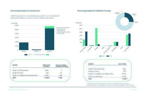 Emissions data extracted from page 24