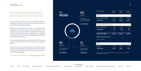 Emissions data extracted from page 19