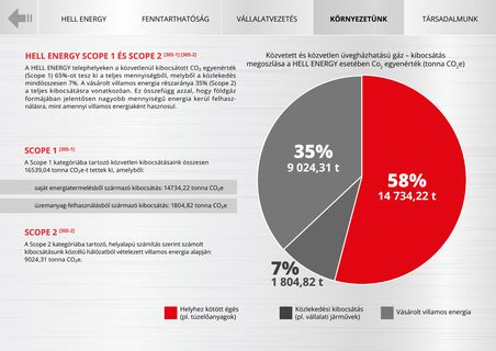 Emissions data extracted from page 40