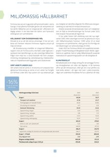 Emissions data extracted from page 3