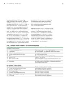 Emissions data extracted from page 46