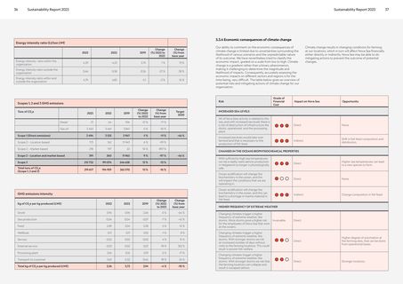 Emissions data extracted from page 19