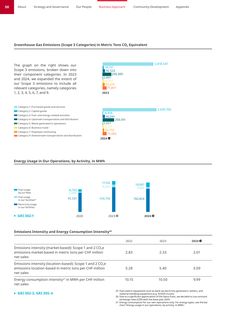 Emissions data extracted from page 50