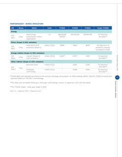 Emissions data extracted from page 79