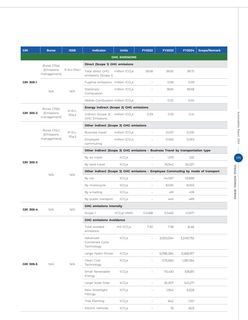 Emissions data extracted from page 173