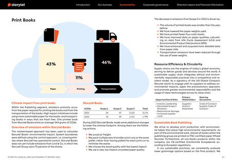 Emissions data extracted from page 27