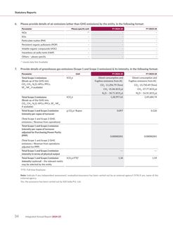 Emissions data extracted from page 34