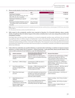 Emissions data extracted from page 39
