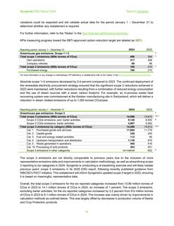 Emissions data extracted from page 15