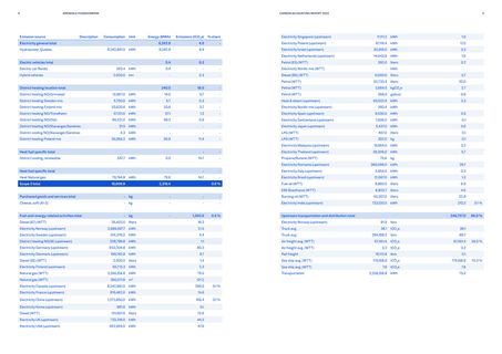 Emissions data extracted from page 3