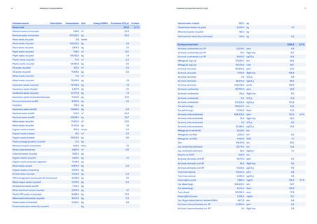 Emissions data extracted from page 4