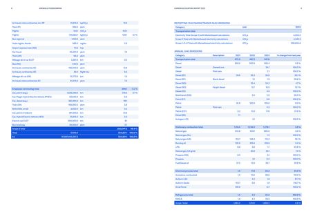 Emissions data extracted from page 5