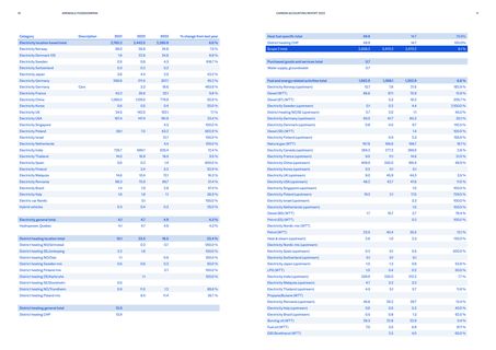 Emissions data extracted from page 6