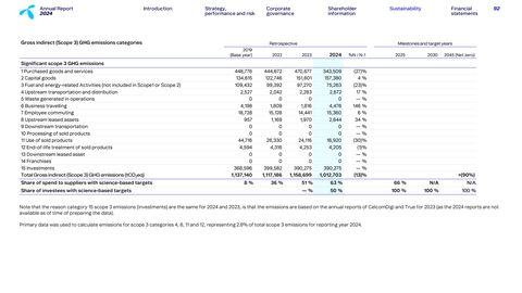 Emissions data extracted from page 92