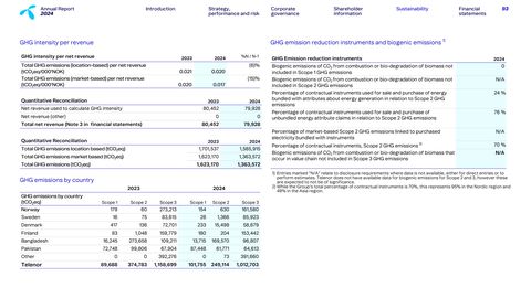 Emissions data extracted from page 93