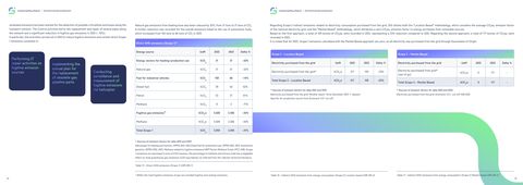 Emissions data extracted from page 38