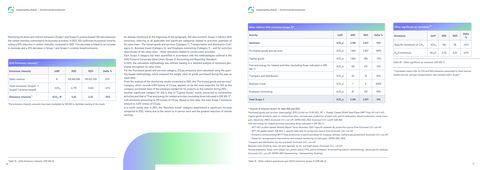 Emissions data extracted from page 39