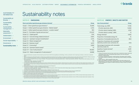 Emissions data extracted from page 55