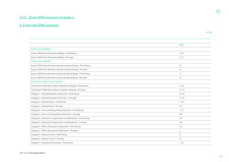 Emissions data extracted from page 32