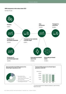 Emissions data extracted from page 52