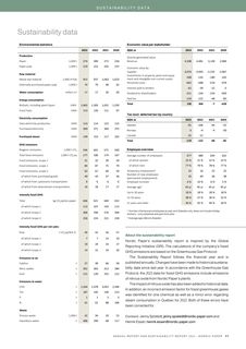 Emissions data extracted from page 57