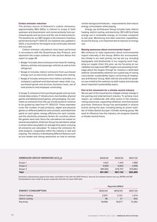 Emissions data extracted from page 18