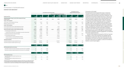 Emissions data extracted from page 110