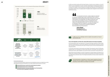 Emissions data extracted from page 16