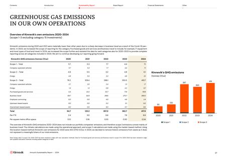 Emissions data extracted from page 5