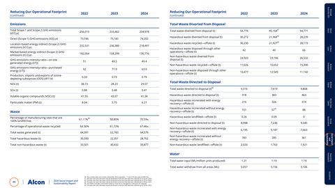 Emissions data extracted from page 49