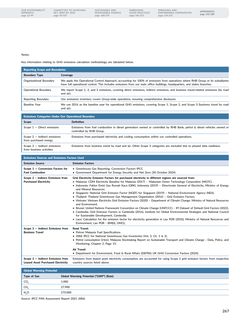 Emissions data extracted from page 269