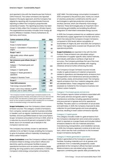 Emissions data extracted from page 18