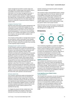 Emissions data extracted from page 19