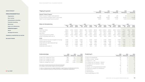 Emissions data extracted from page 55