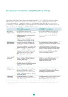 Context page 5