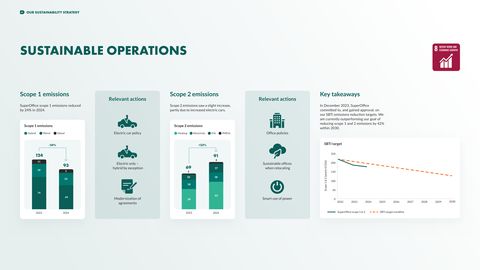 Emissions data extracted from page 16