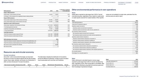 Emissions data extracted from page 112