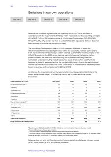 Emissions data extracted from page 180