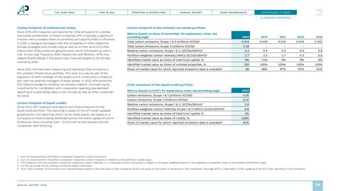 Emissions data extracted from page 98