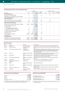Emissions data extracted from page 12