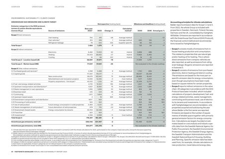 Emissions data extracted from page 49