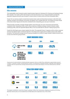 Emissions data extracted from page 22