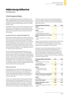 Emissions data extracted from page 24