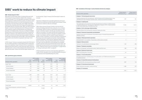 Emissions data extracted from page 20