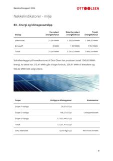 Emissions data extracted from page 10