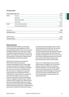 Emissions data extracted from page 37