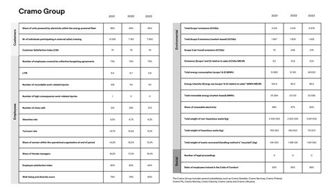 Emissions data extracted from page 32