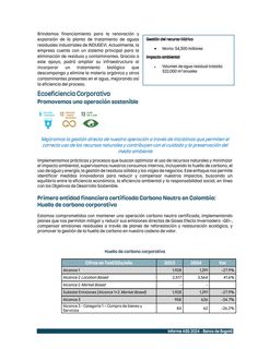 Emissions data extracted from page 31