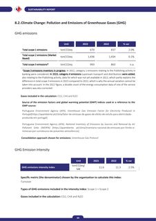Emissions data extracted from page 65