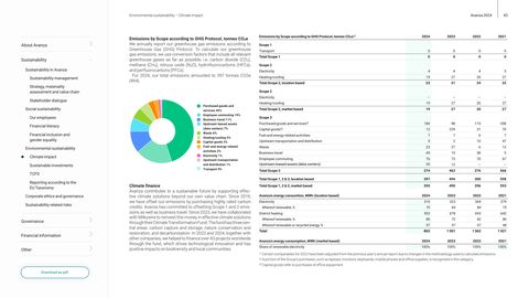 Emissions data extracted from page 44